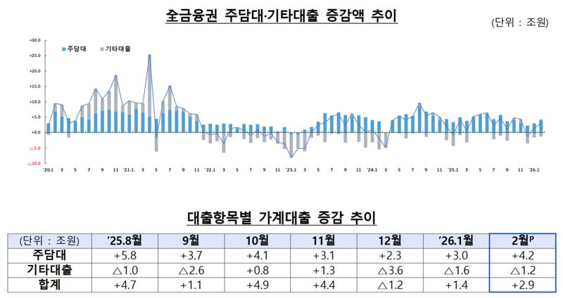 금융위원회·금융감독원 제공