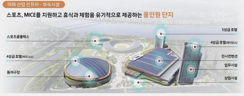 잠실 스포츠·MICE 복합공간 배치도 (출처=연합뉴스)
