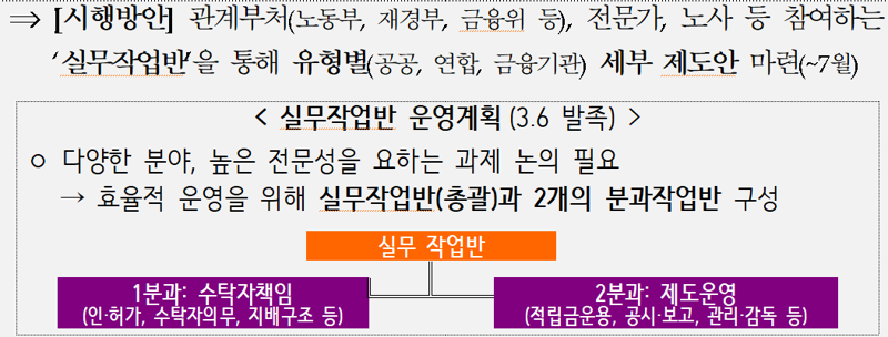 고용노동부 제공