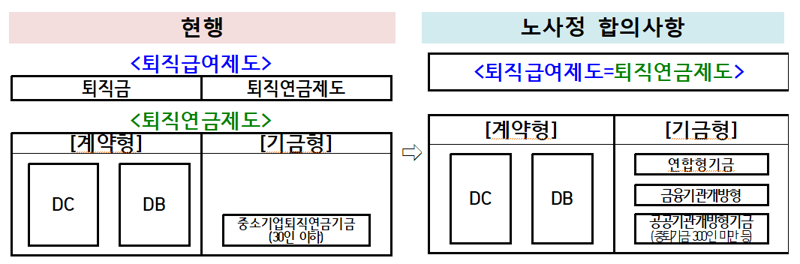 고용노동부 제공