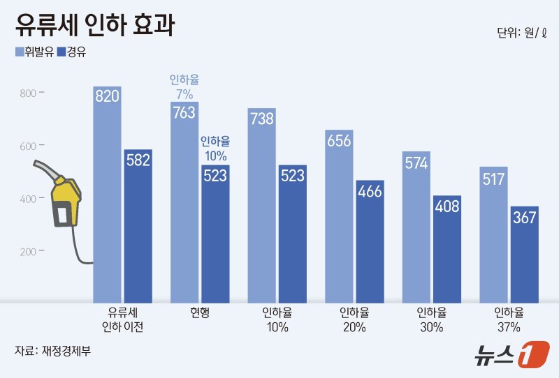 ⓒ 뉴스1 양혜림 디자이너