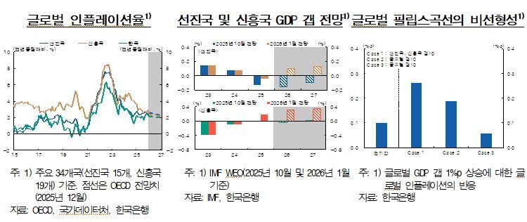 한국은행이 12일 발표한 2026년 3월 통화신용정책보고서. 한은 제공