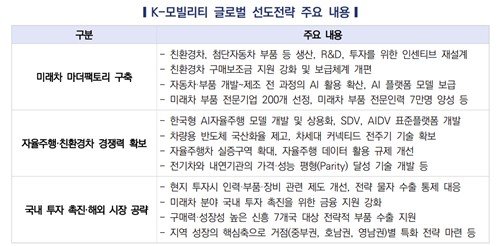 K-모빌리티 글로벌 선도전략 주요 내용 (출처=연합뉴스)
