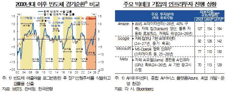 한국은행이 12일 발표한 2026년 3월 통화신용정책보고서. 한은 제공
