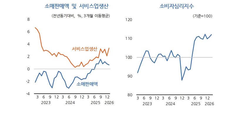 KDI 경제동향 3월호. KDI 제공