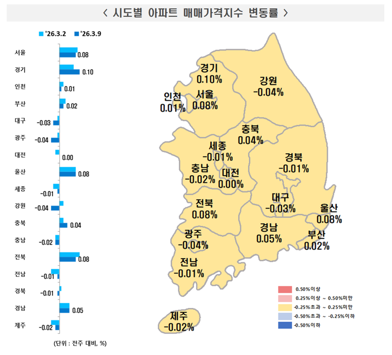 3월 2주 시도별 아파트 매매가격지수 변동률. 한국부동산원 제공
