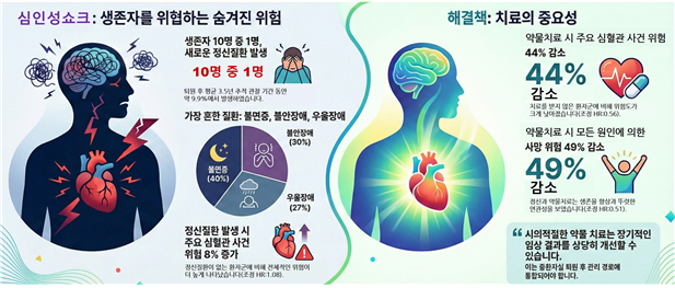 심인성 쇼크 생존자 10%는 퇴원 뒤 정신질환 경험..."마음 치료 필수" - 뉴스 썸네일 이미지