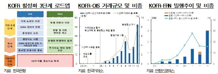 한국은행이 12일 발표한 2026년 3월 통화신용정책보고서. 한은 제공