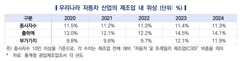 한국자동차연구원 제공.