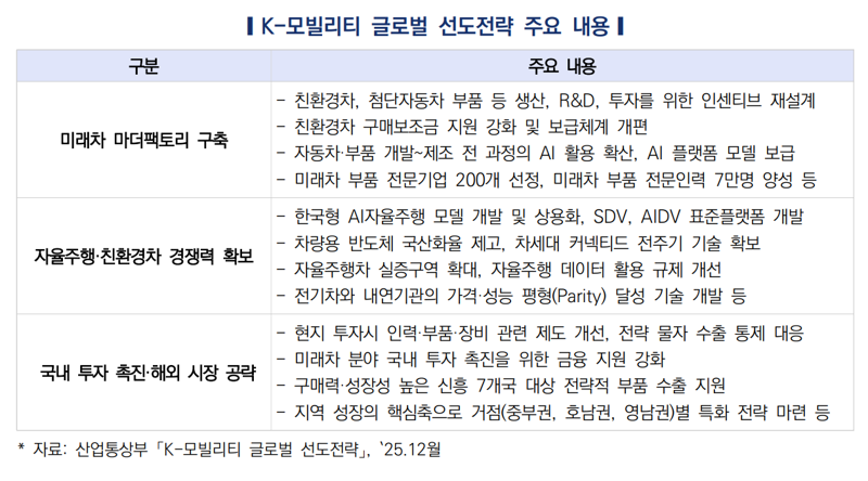 한국자동차연구원 제공.