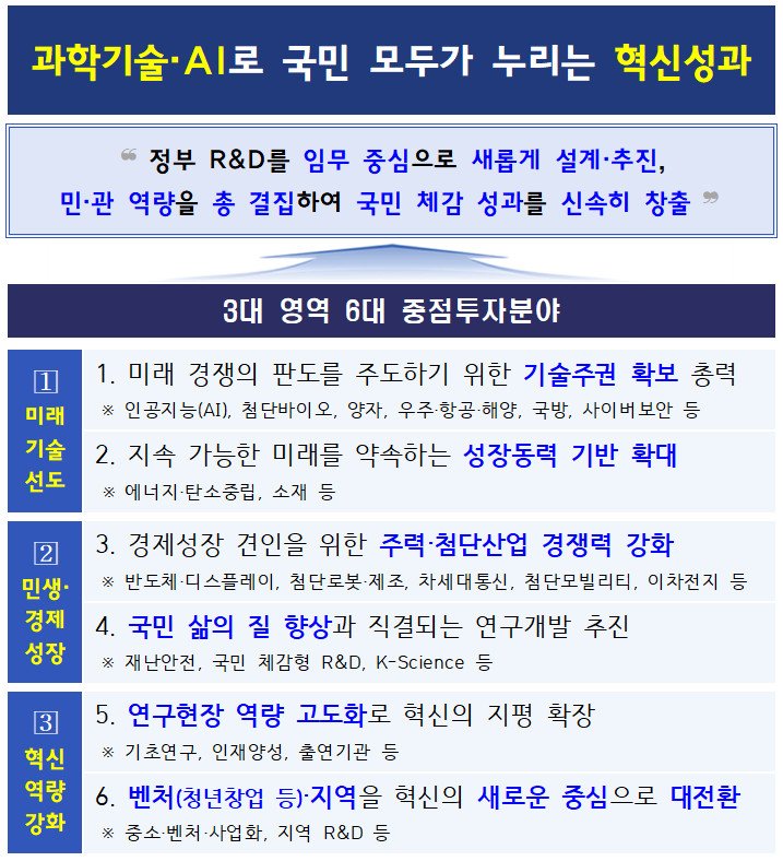 [서울=뉴시스]2027년도 국가연구개발 투자방향 및 기준(안). (사진=과기정통부 제공) *재판매 및 DB 금지