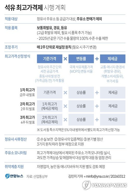 석유 최고가격제 시행 계획. 사진=연합뉴스