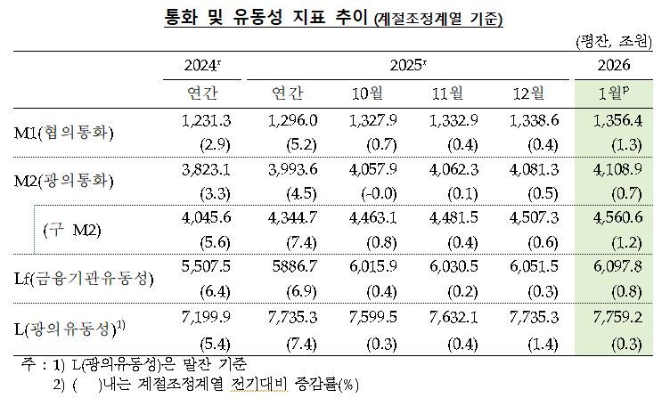 한국은행 제공.
