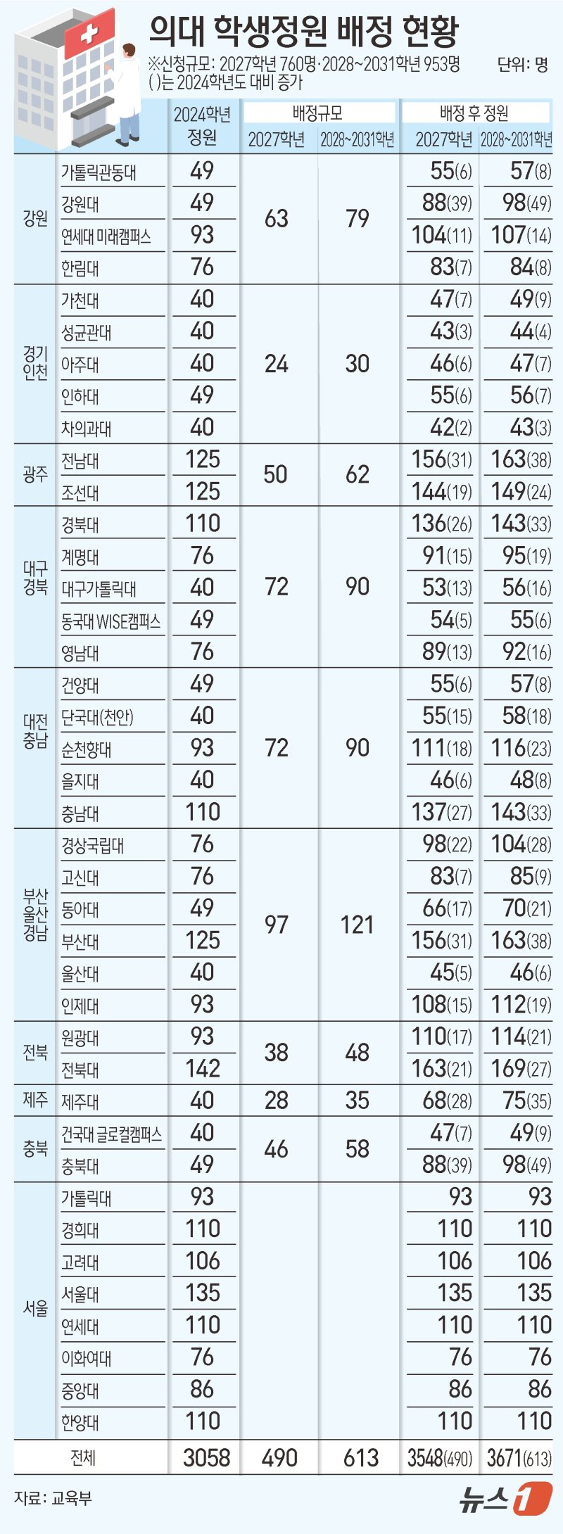 ⓒ 뉴스1 김초희 디자이너