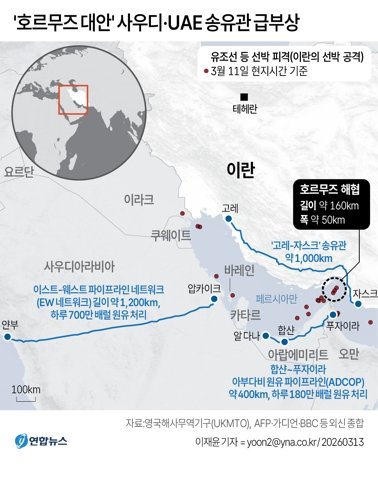 호르무즈 해협 주변의 우회 석유 수출로.연합뉴스