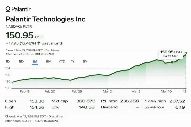 팔란티어 주가 추이
