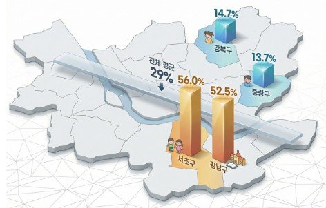 서울 교육 격차 유아기부터…영어유치원, 강남북 4배 차.사진=뉴시스
