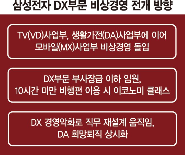 D램값 1년새 850% 급등… 휴대폰 팔수록 손해볼 지경[삼성 반도체 '딜레마']