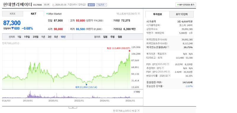 쉰들러 나비효과? 현대엘리베이터 폭탄배당: 1화 [이환주의 시선]