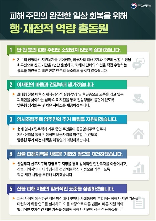 경북·경남·울산산불 1년…정부 "1조8천억 규모 복구계획 진행" (출처=연합뉴스)