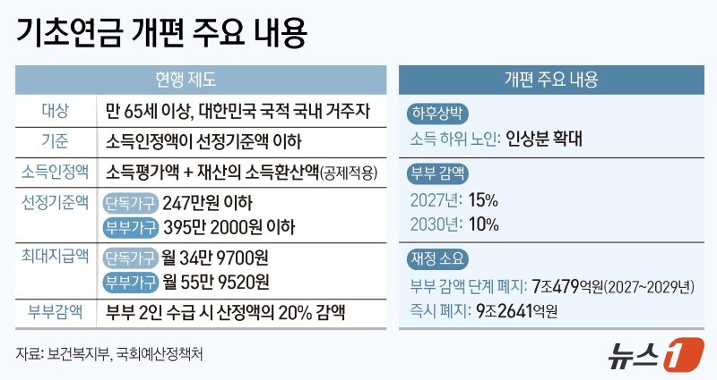 ⓒ 뉴스1 양혜림 디자이너