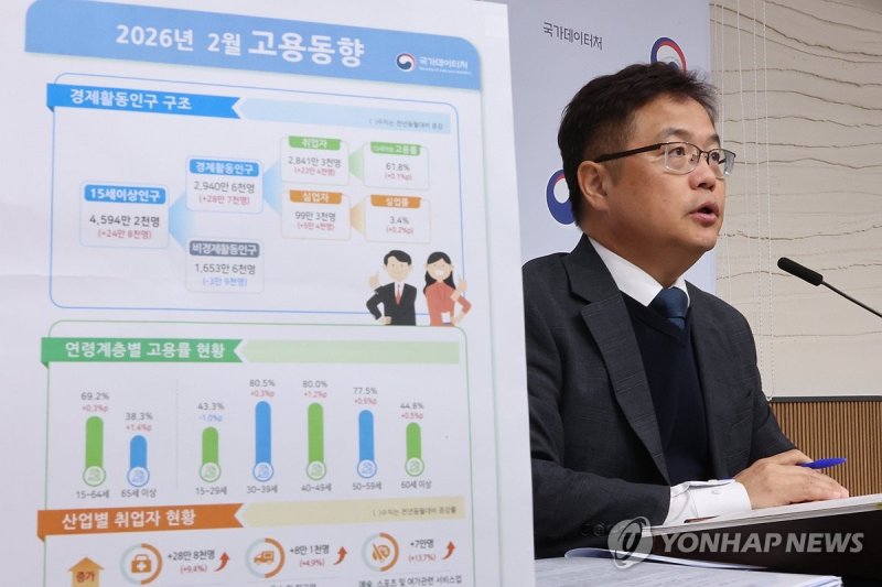 2월 취업자 20만명대 증가…청년 실업률 5년만에 최고 (출처=연합뉴스)