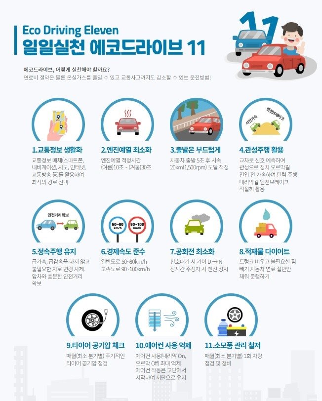 에코드라이브 홍보 포스터 (출처=연합뉴스)