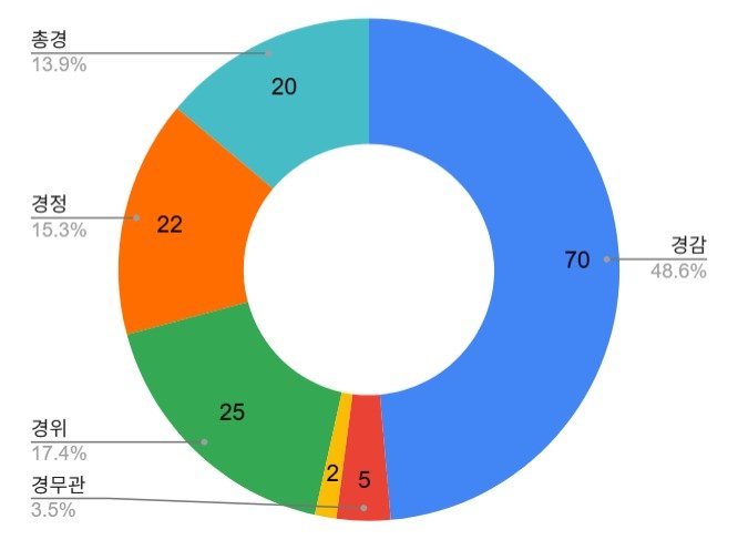 (참여연대 제공. 재판매 및 DB금지)