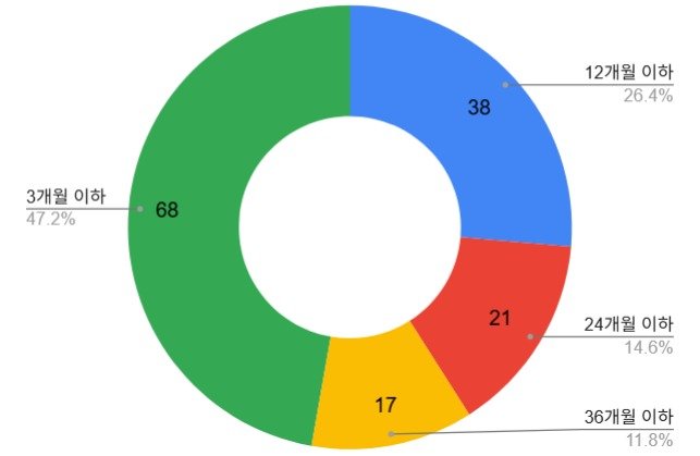 (참여연대 제공. 재판매 및 DB금지)