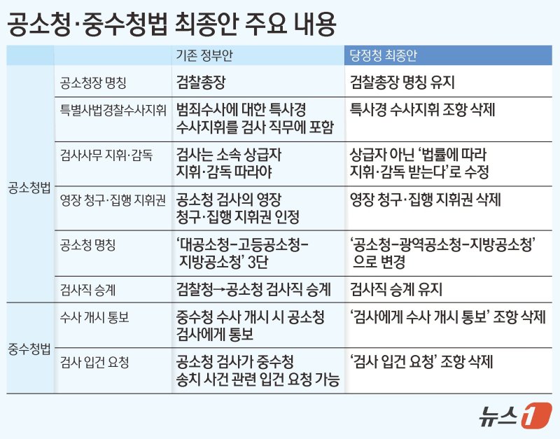 ⓒ 뉴스1 김초희 디자이너