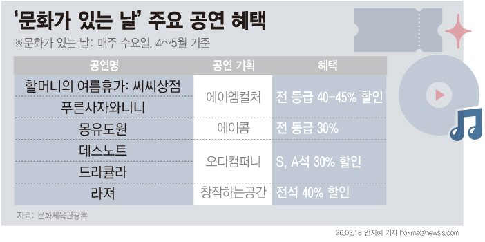 [서울=뉴시스]
