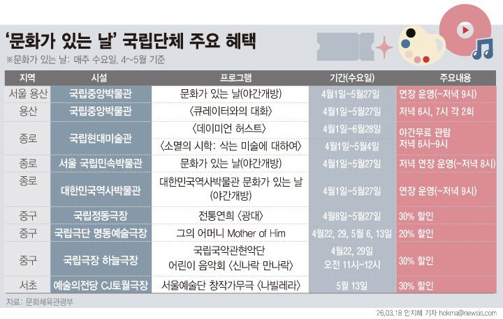 [서울=뉴시스]