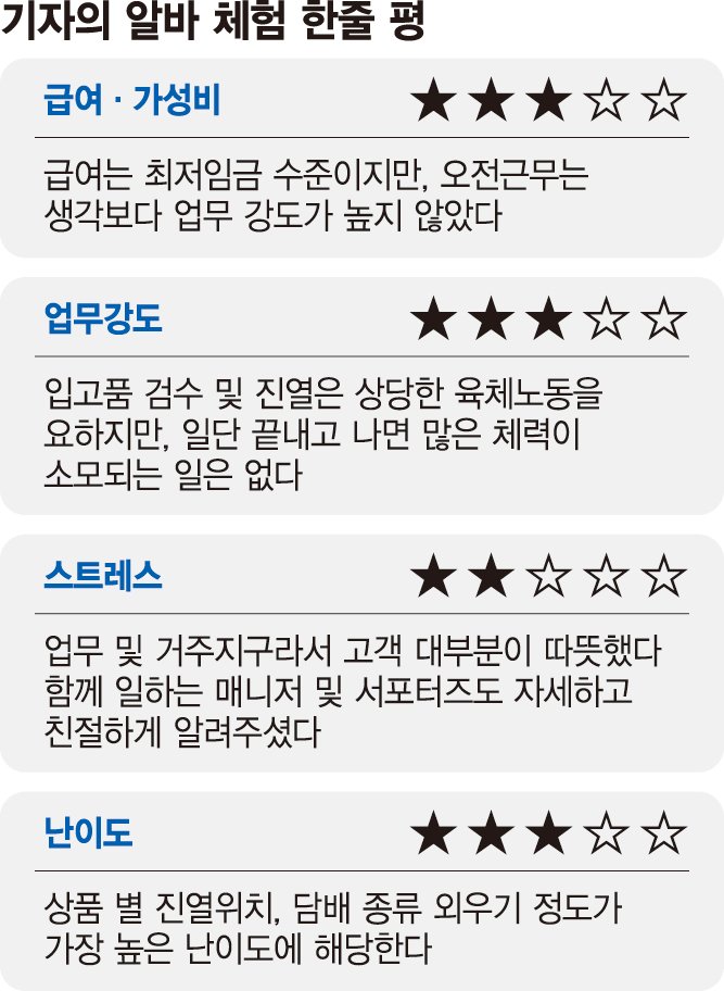 계산하랴 입고 확인하랴… 즉석식품 조리까지 "바쁘다 바빠"[잡(JOB)스러운 기자들]