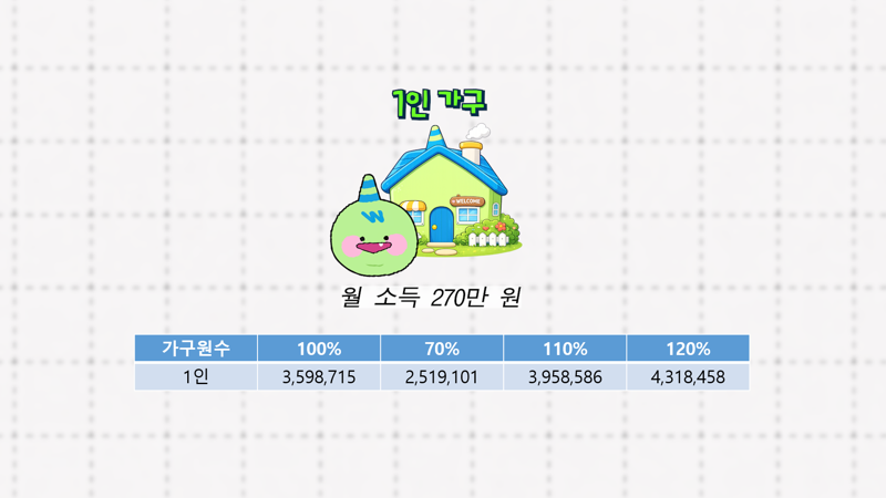 유튜브 채널 '집 나와라 뚝딱!' 갈무리