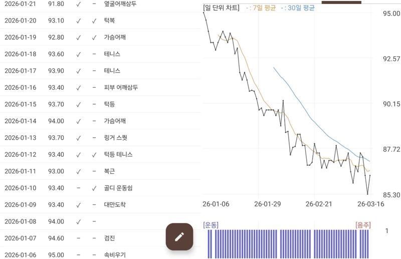 가수 성시경이 공개한 운동 루틴이 담긴 메모장과 다이어트 기록 차트/사진=성시경 인스타그램 캡처