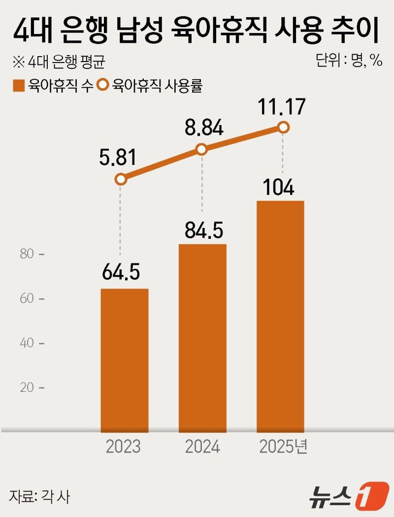ⓒ 뉴스1 윤주희 디자이너