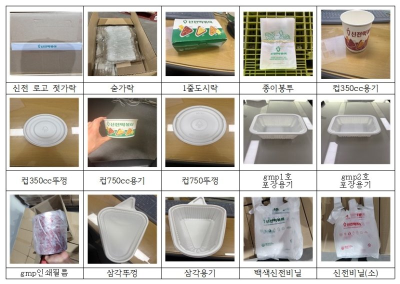 신전푸드시스가 강매한 15가지 품목 (출처=연합뉴스)