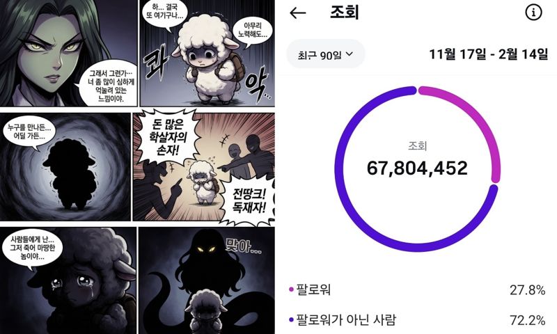 전우원 씨가 그린 웹툰 '몽글툰'(왼쪽), 전우원 씨가 공개한 최근 90일간 몽글툰 조회수/사진=전우원 인스타그램 캡처