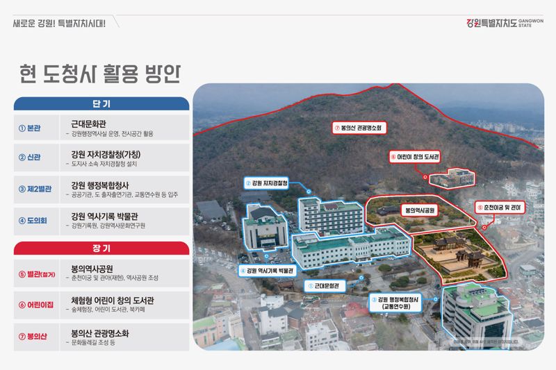 강원특별자치도 현 도청사 활용 방안 인포그래픽. 강원자치도 제공