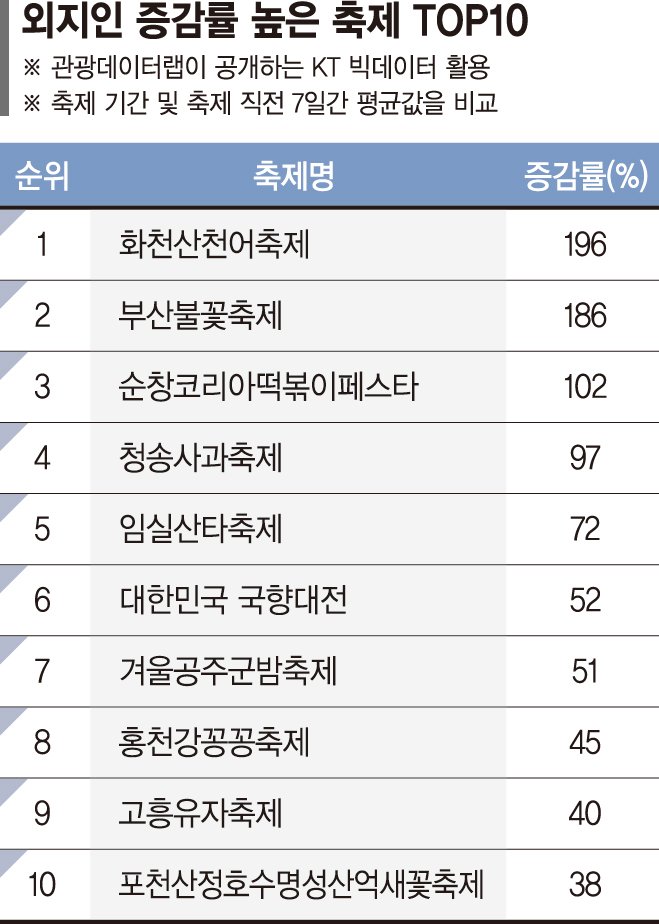 '화천산천어축제' 보려고 전국서 몰렸다… 외지인 유입 196% 증가[fn 대한민국 축제평가]