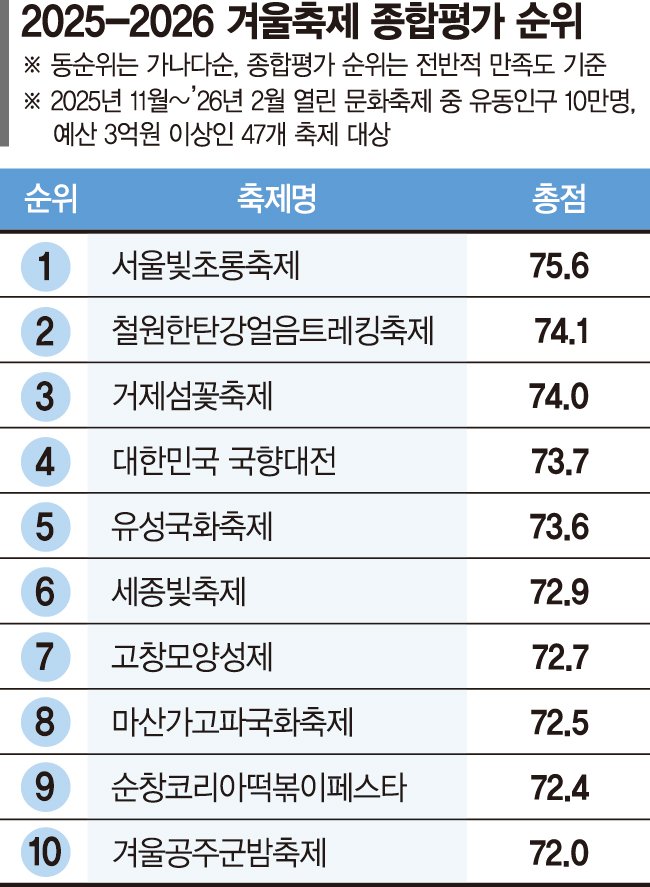 서울빛초롱축제, 가장 빛났다[fn 대한민국 축제평가]