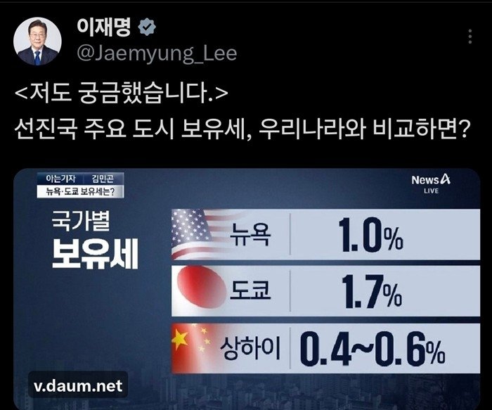 李대통령, 한국·외국 '보유세' 비교 보도에 "저도 궁금했다" (출처=연합뉴스)