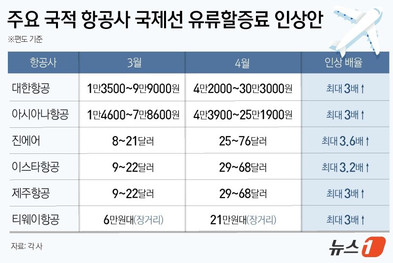 ⓒ 뉴스1 윤주희 디자이너