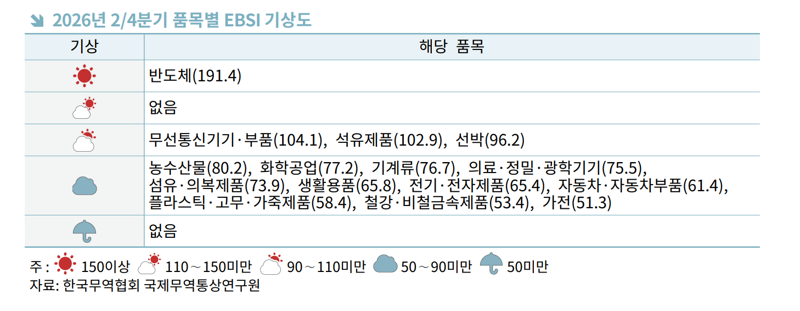 한국무역협회 제공.