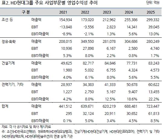 NICE신용평가 제공