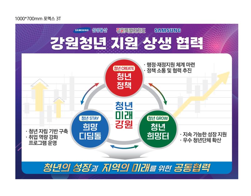 강원자치도-삼성, 강원청년 지원 상생 협력. 강원자치도 제공