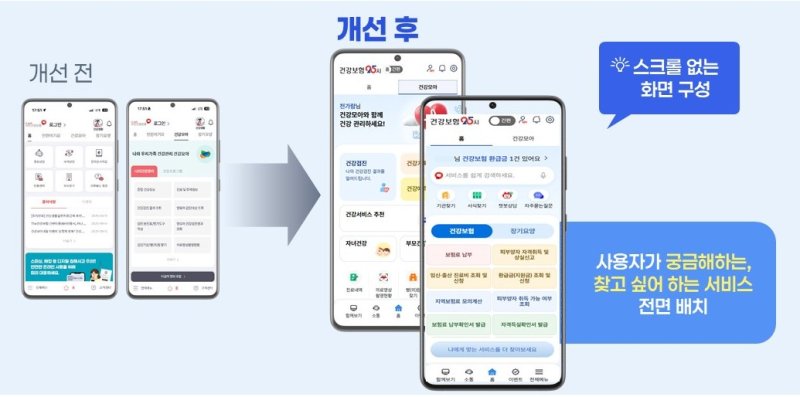 [세종=뉴시스] 국민건강보험공단(건보공단)은 기존 모바일 앱을 인공지능(AI) 기반 맞춤형으로 전면 개편한 모바일 앱 '건강보험25시'를 지난 23일 공식 출시했다고 25일 밝혔다. (사진=건보공단 제공) 2026.03.25. photo@newsis.com *재판매 및 DB 금지