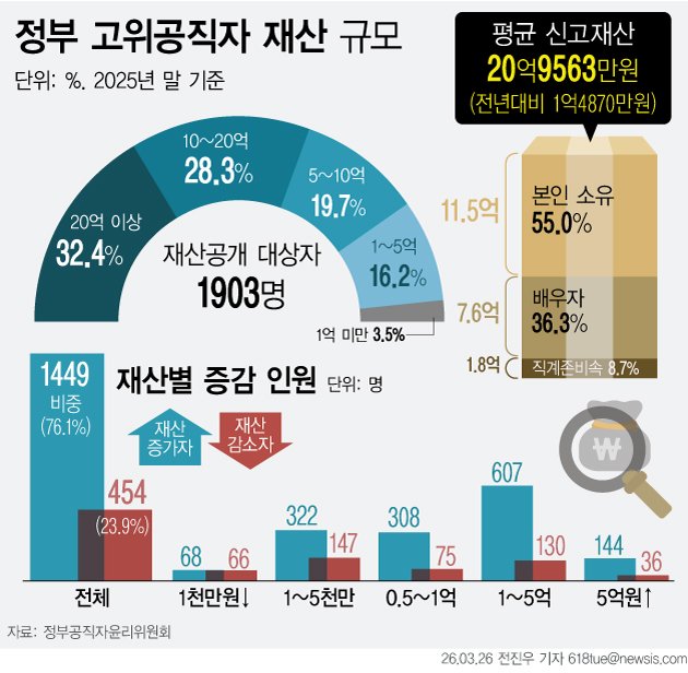 [서울=뉴시스]
