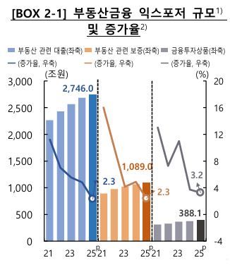 한국은행이 26일 발표한 2026년 3월 금융상환 점검. 한은 제공