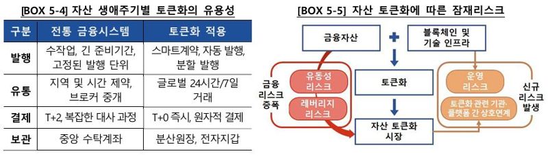 한국은행이 26일 발표한 2026년 3월 금융상환 점검. 한은 제공